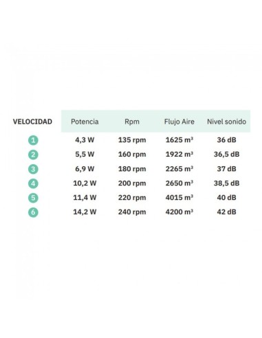 ventilador 30w dc maestral cuero 3 aspas roble/nog